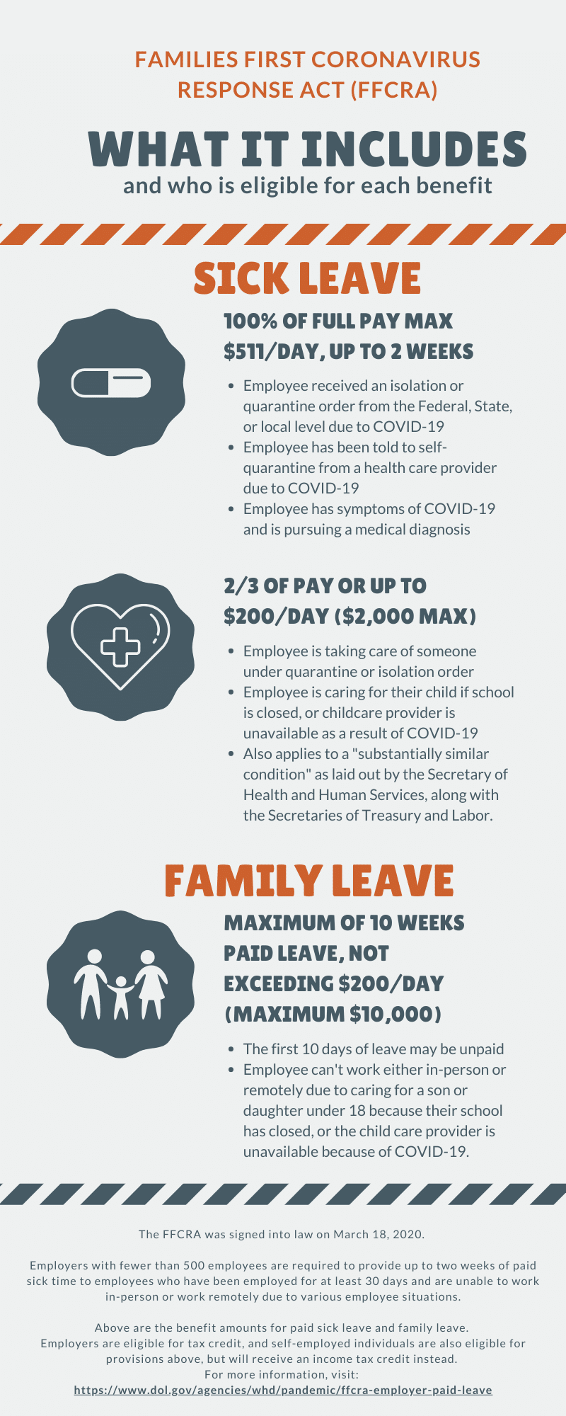 Families First Coronavirus Response Act Infographic Employee Benefits
