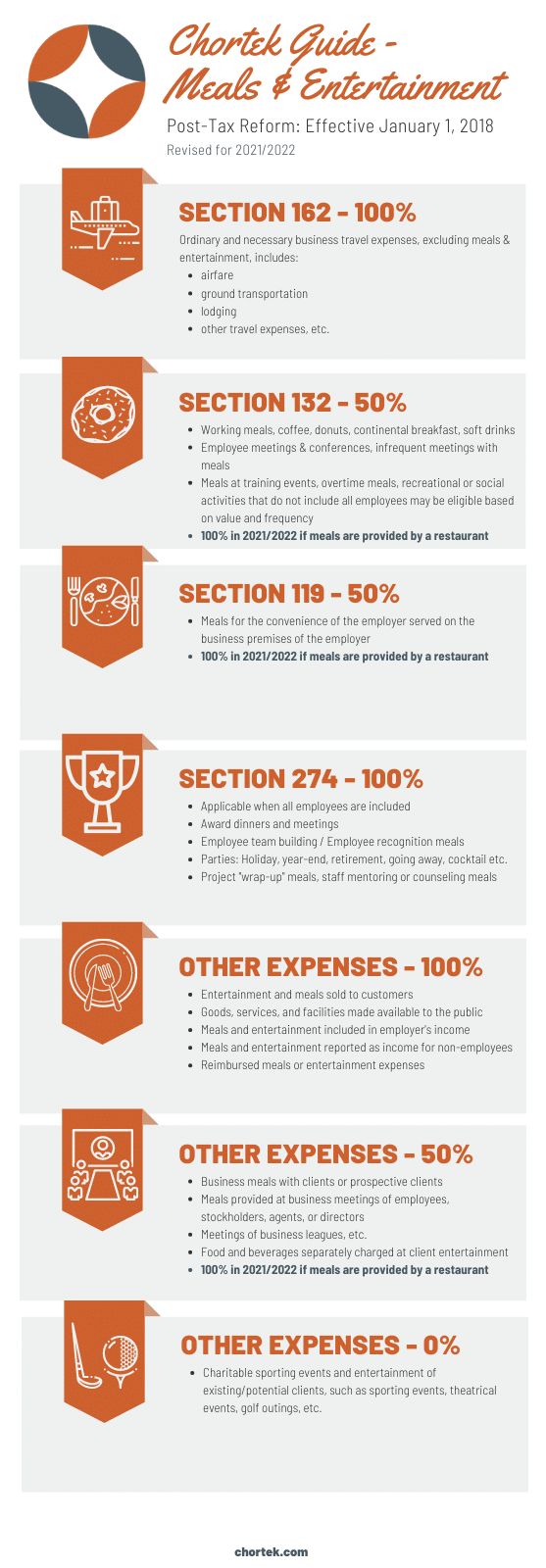 Meals and Entertainment Deductions 2021