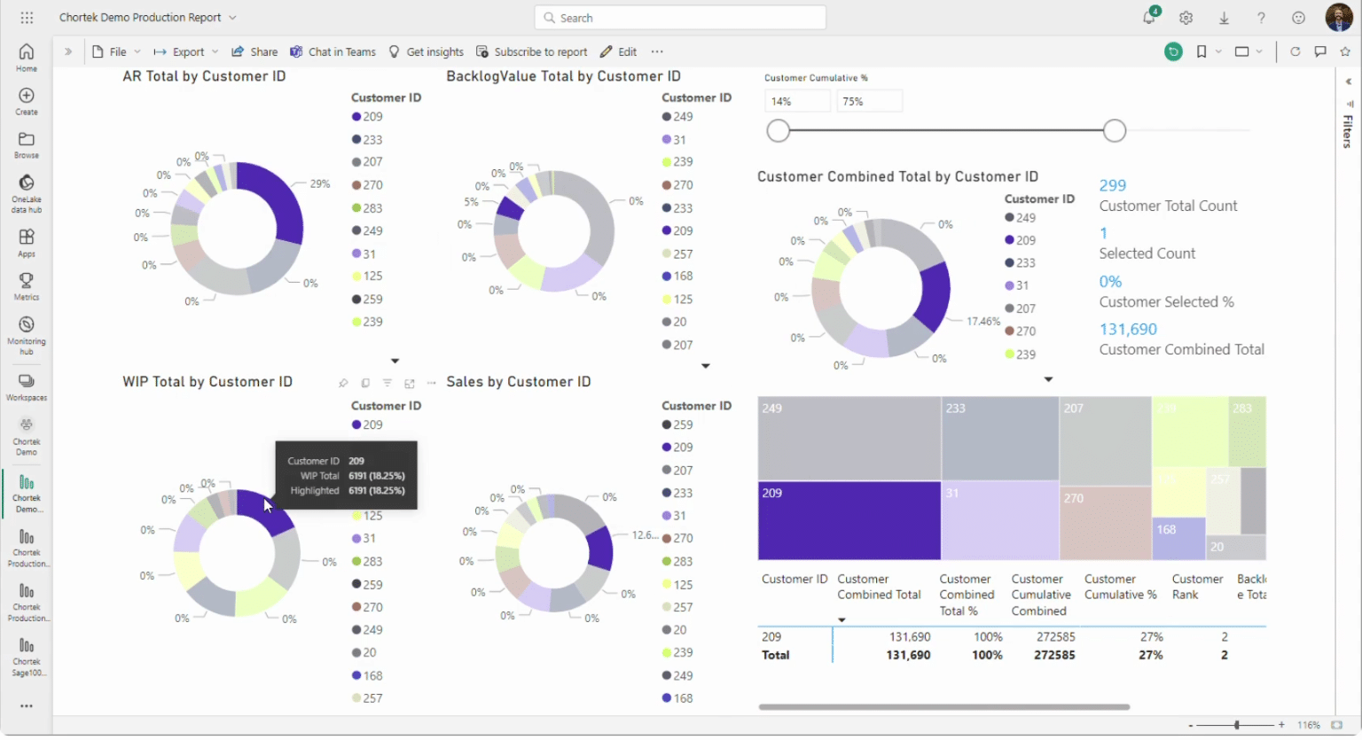 Power BI Screenshot showing the ability to focus on one customer.