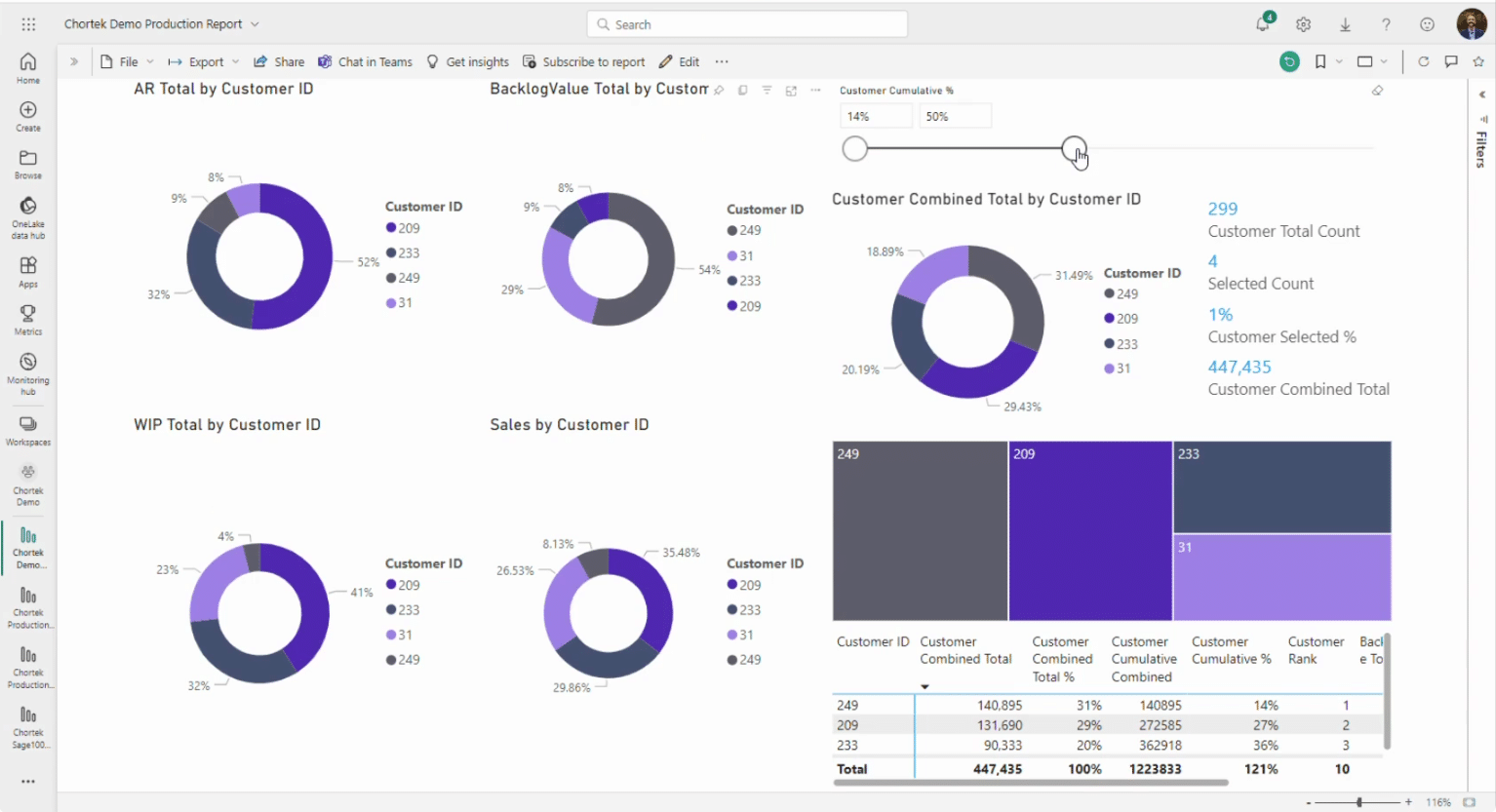 Screenshot of Power BI combining JobBOSS2 and QuickBooks Online Data.