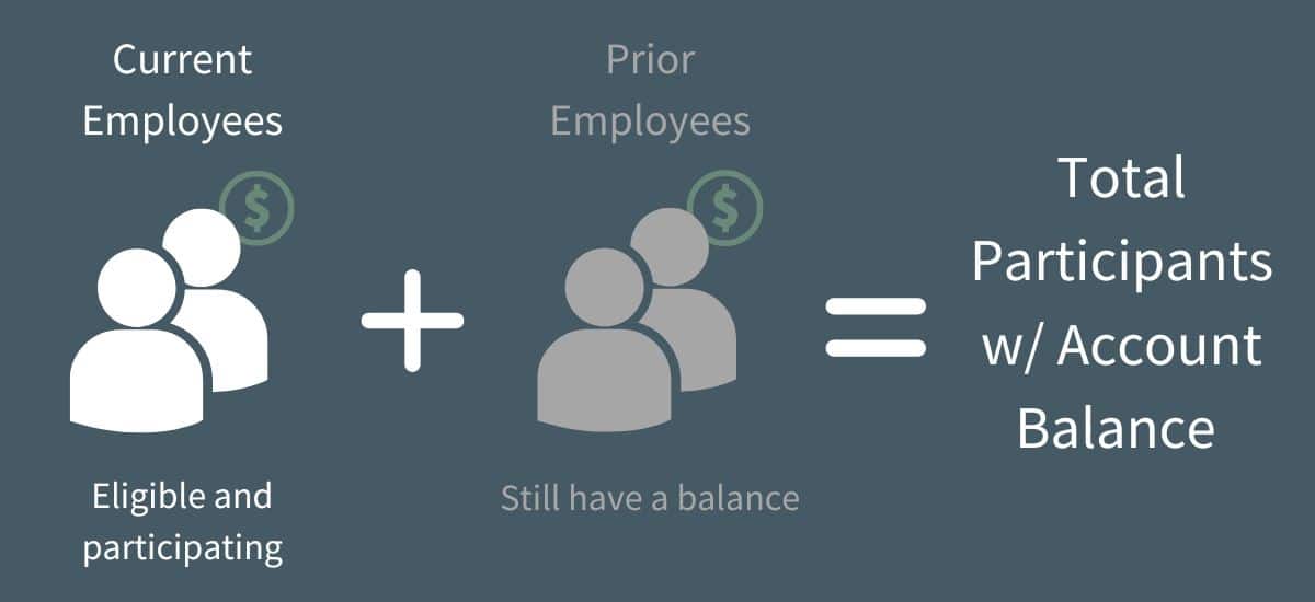 Illustration describing how to calculate your total number of eligible benefit plan employees.