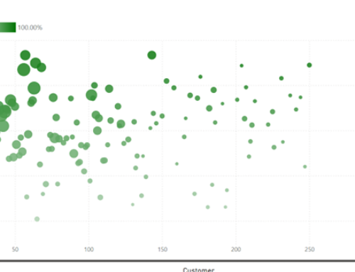 Using Your Manufacturing and Financial Data to Increase Profits